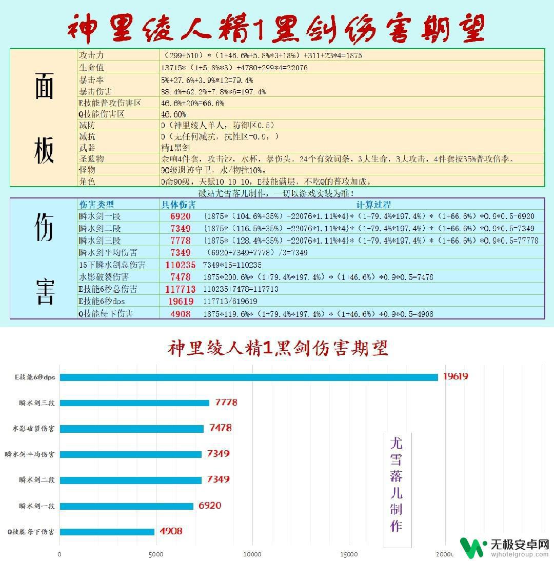 原神里绫人武器推荐四星 原神神里绫人阵容推荐及武器圣遗物命之座等天赋介绍