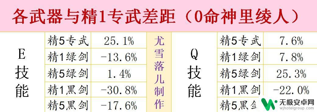 原神里绫人武器推荐四星 原神神里绫人阵容推荐及武器圣遗物命之座等天赋介绍