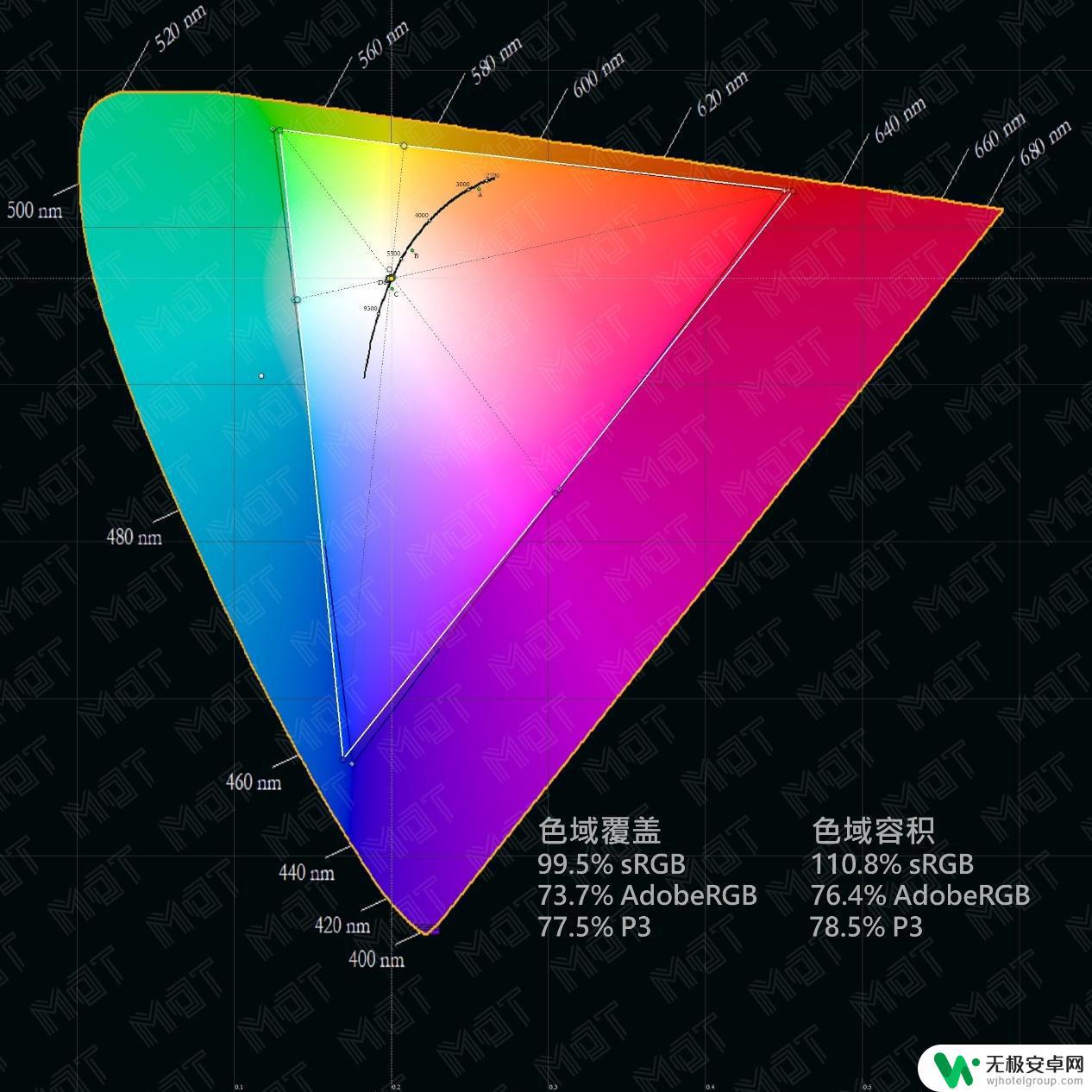 11小米屏幕手机 小米11屏幕评测报告