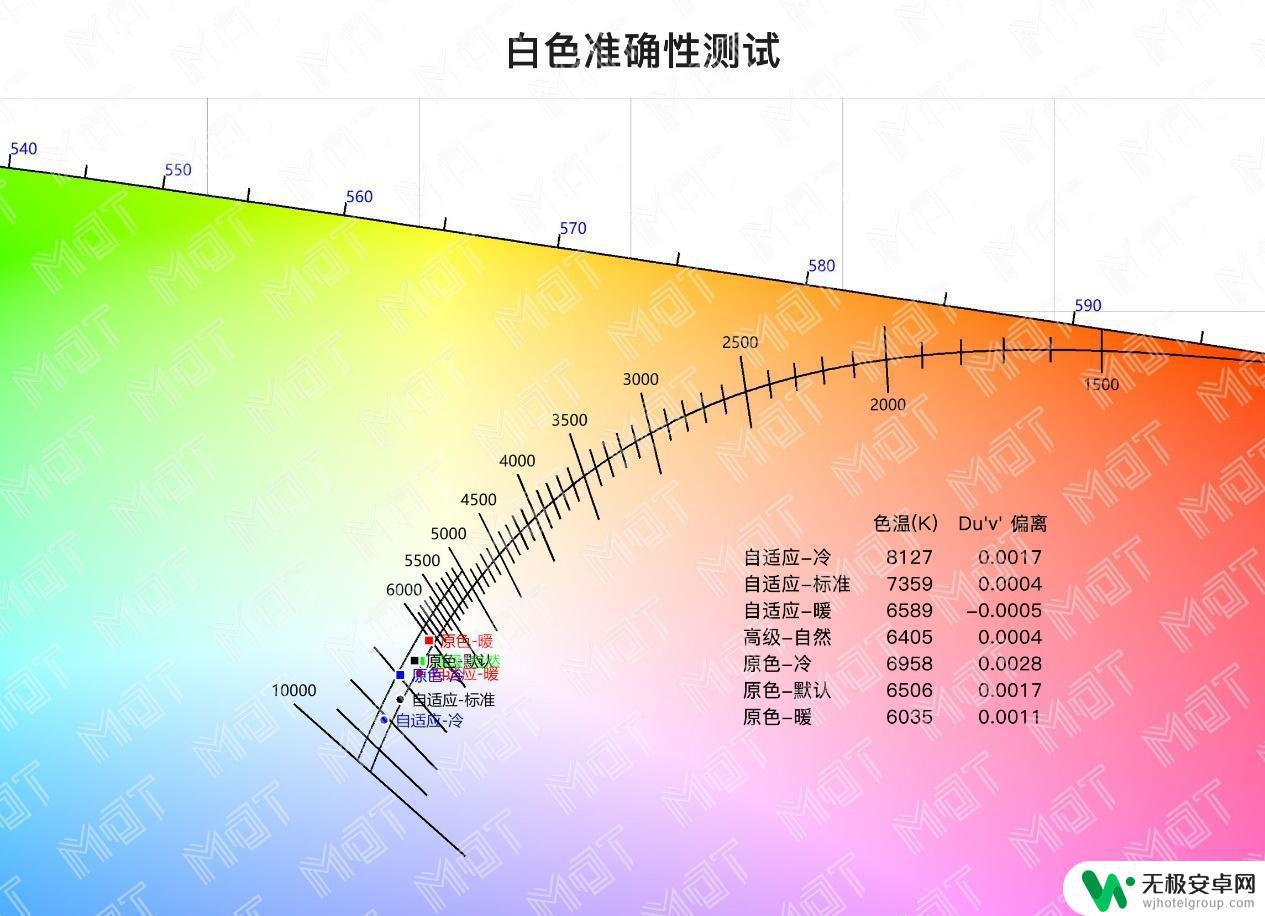 11小米屏幕手机 小米11屏幕评测报告