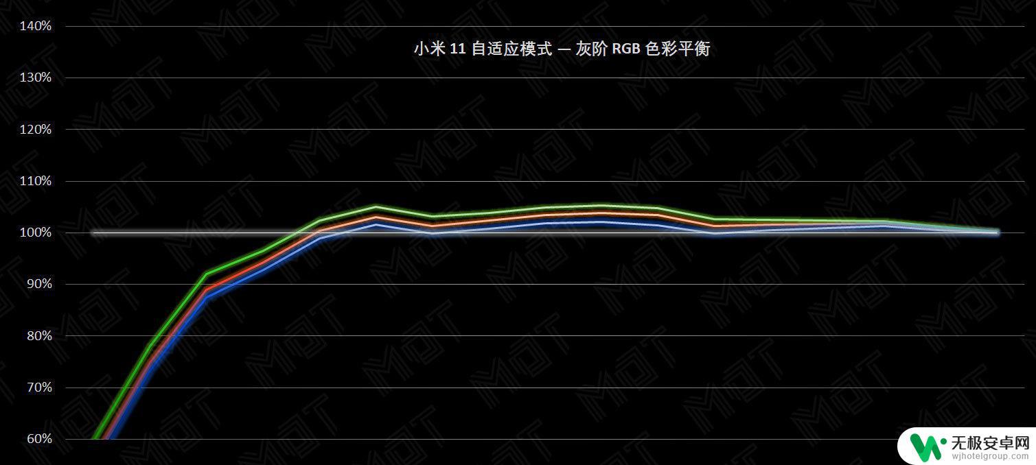 11小米屏幕手机 小米11屏幕评测报告