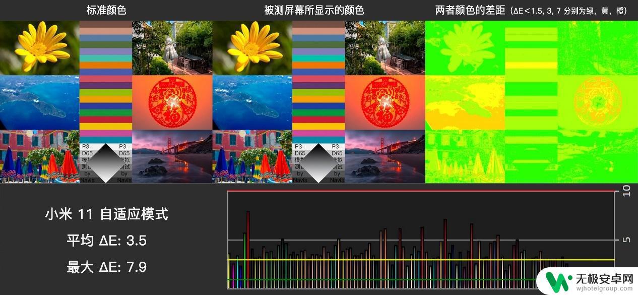 11小米屏幕手机 小米11屏幕评测报告