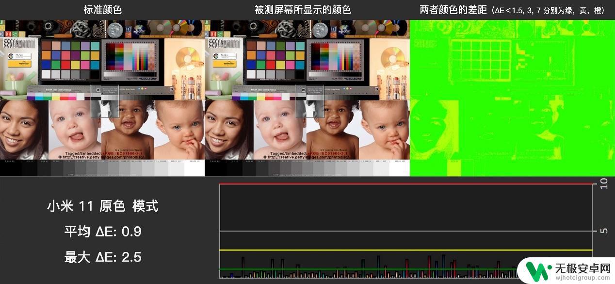 11小米屏幕手机 小米11屏幕评测报告