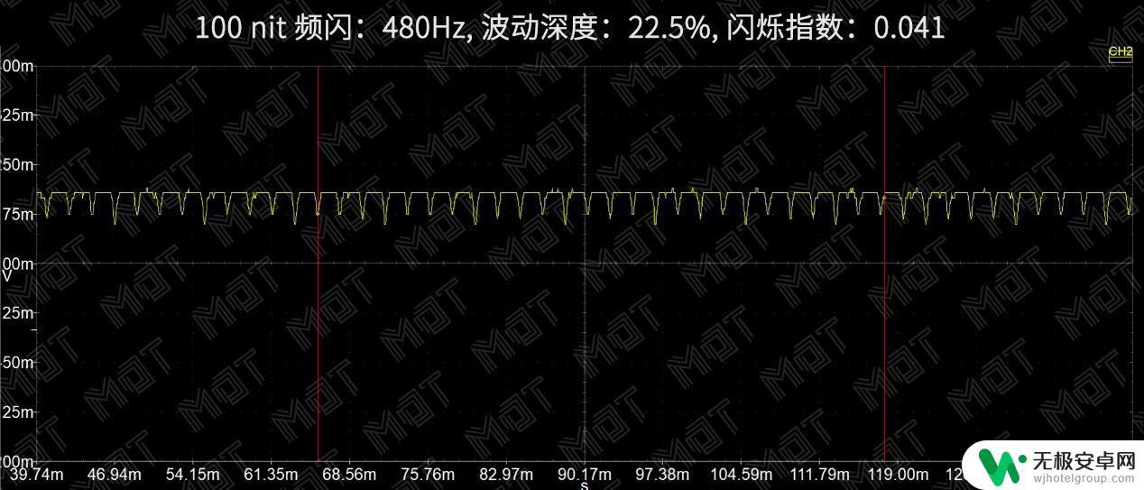 11小米屏幕手机 小米11屏幕评测报告