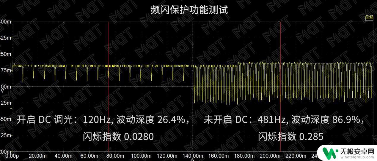 11小米屏幕手机 小米11屏幕评测报告