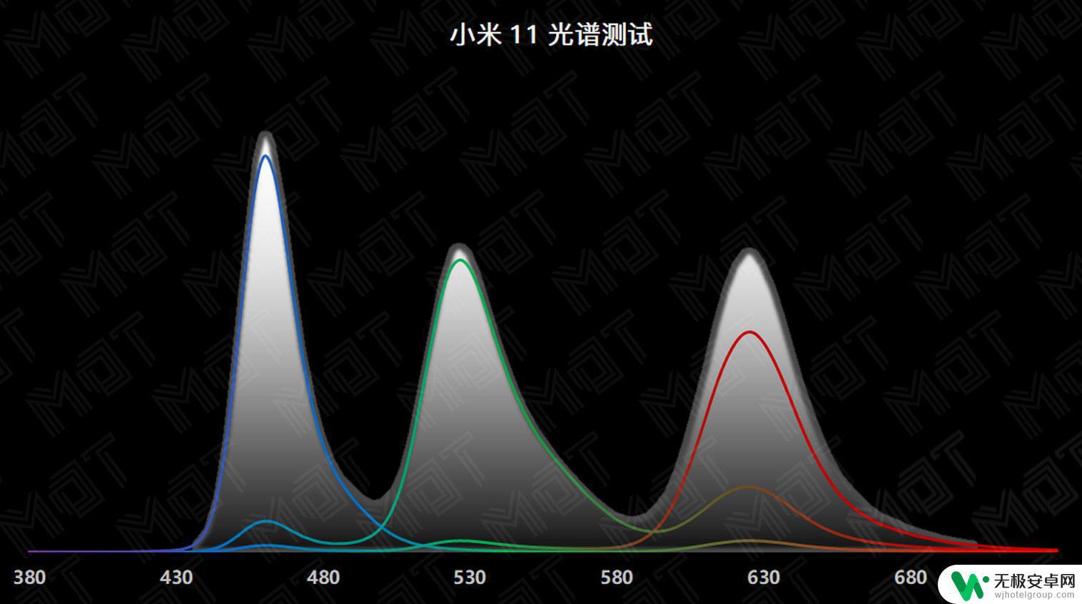 11小米屏幕手机 小米11屏幕评测报告