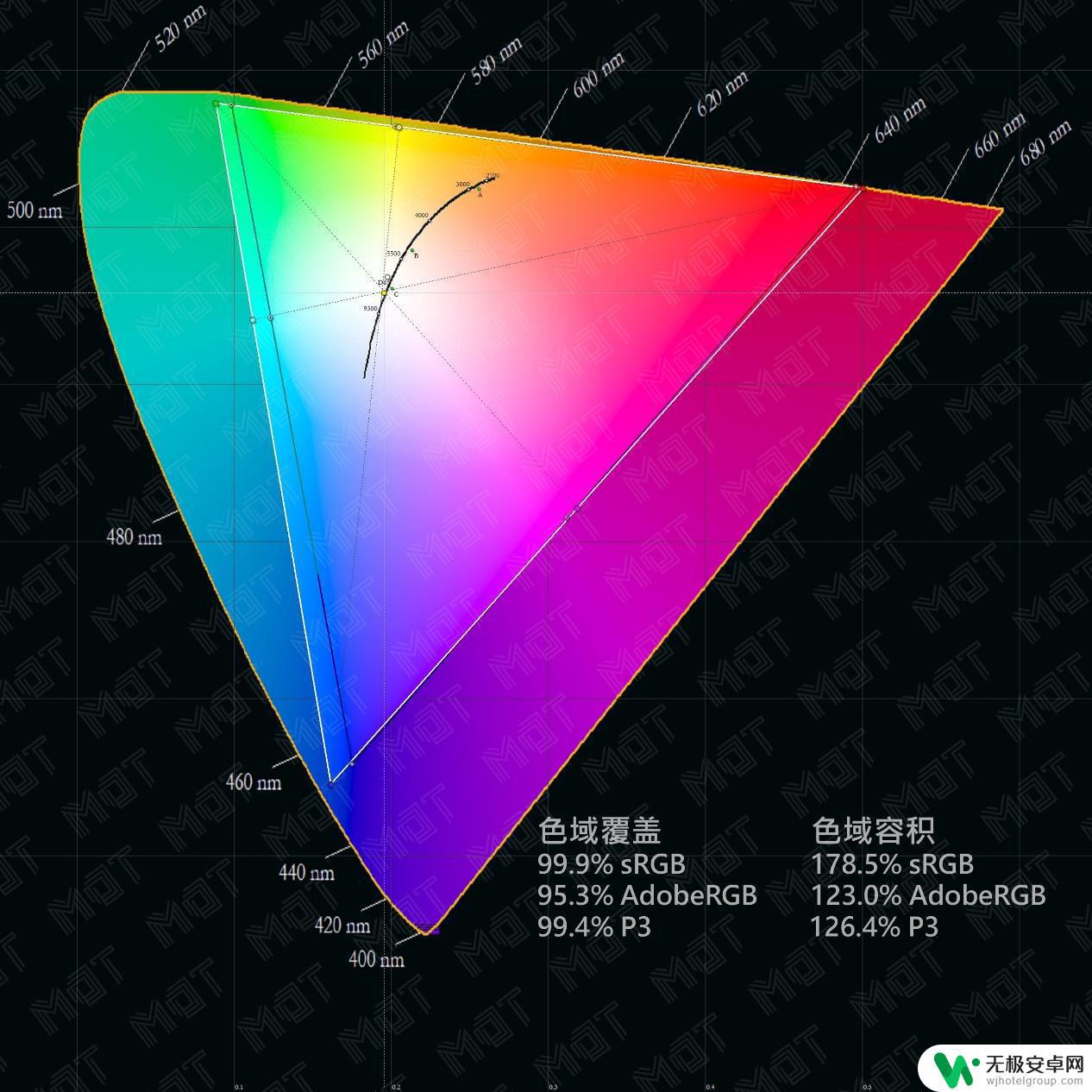 11小米屏幕手机 小米11屏幕评测报告