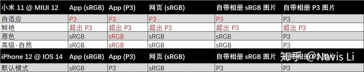 11小米屏幕手机 小米11屏幕评测报告