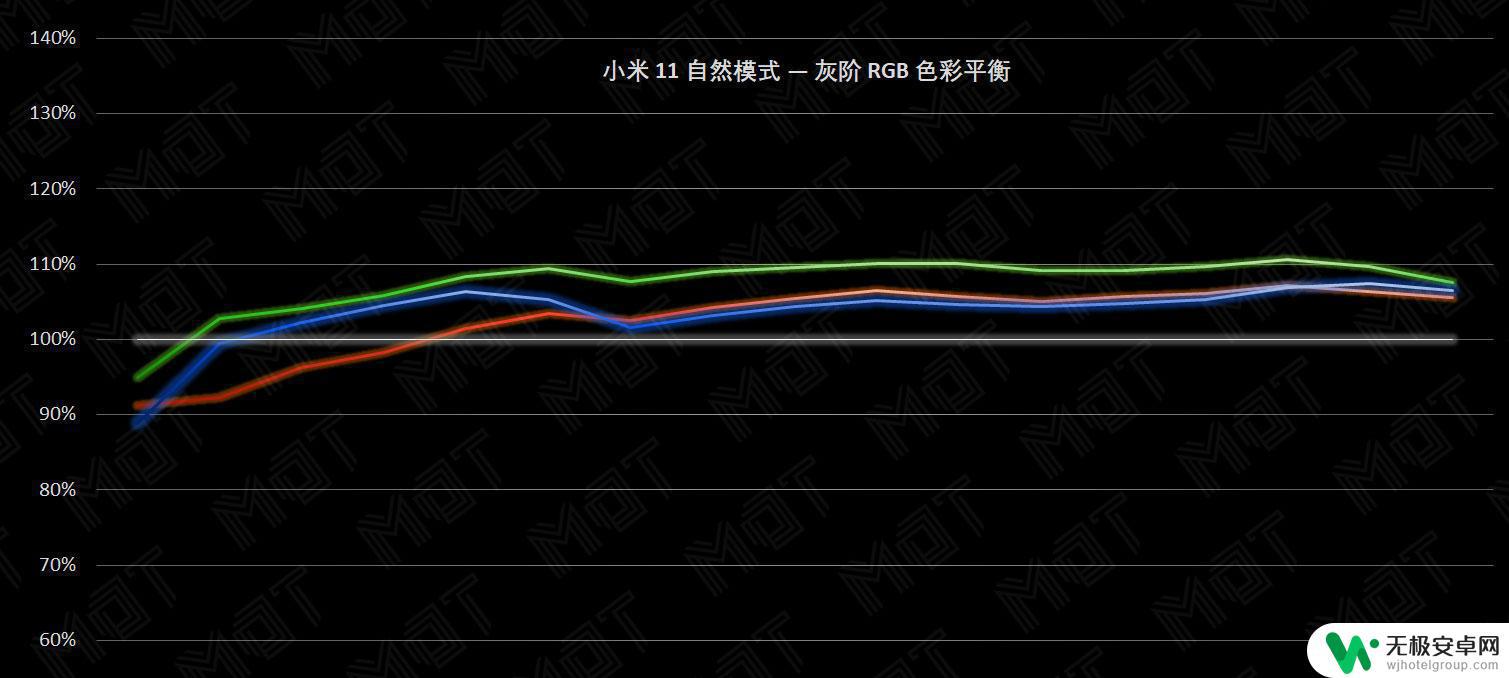 11小米屏幕手机 小米11屏幕评测报告