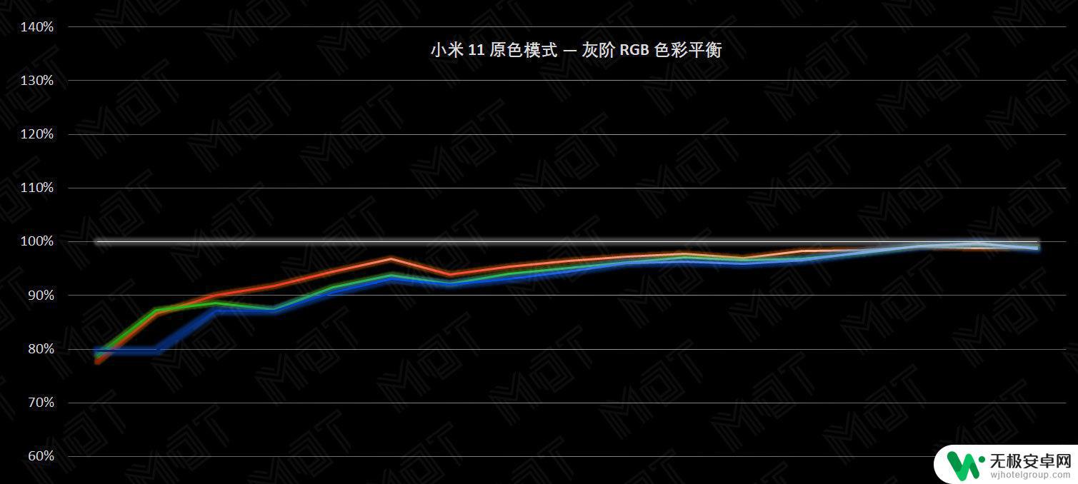 11小米屏幕手机 小米11屏幕评测报告