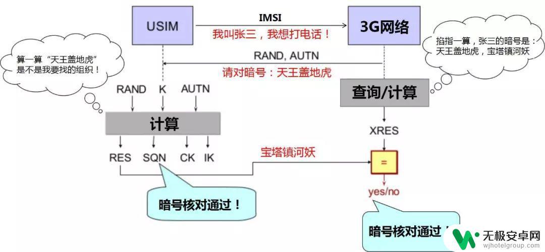 手机sim卡需要升级 5G手机需不需要更换SIM卡