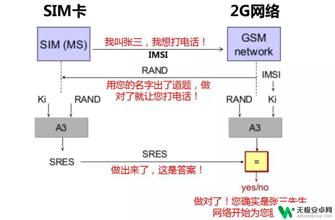 手机sim卡需要升级 5G手机需不需要更换SIM卡