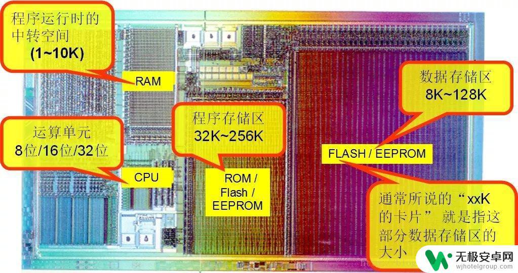 手机sim卡需要升级 5G手机需不需要更换SIM卡