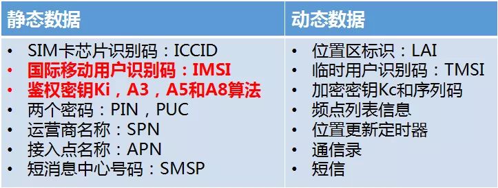 手机sim卡需要升级 5G手机需不需要更换SIM卡