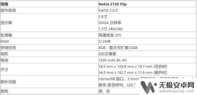 旧的诺基亚手机的屏幕是什么屏幕 Nokia 2720 Flip手机功能及外观介绍