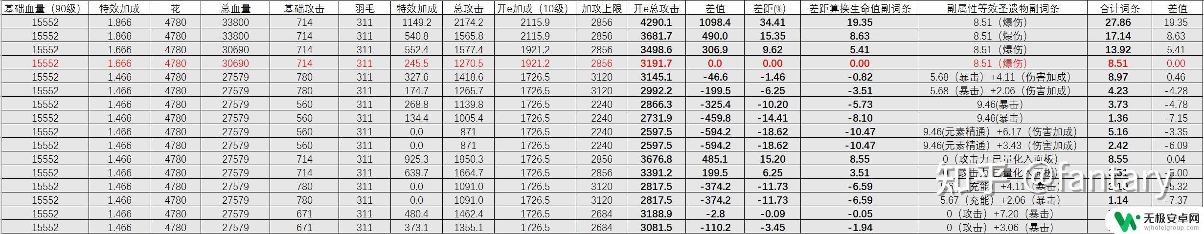 原神胡桃武器对比 原神胡桃武器选择指南及优缺点对比