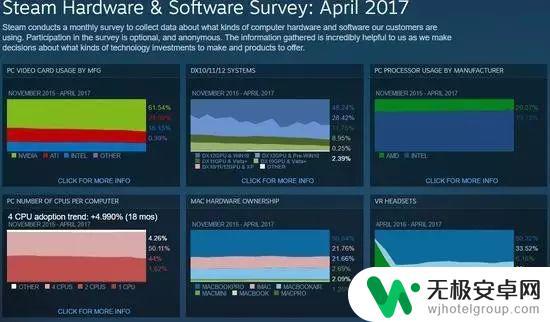 steam退款几率大吗 Steam退款申请通过率低原因