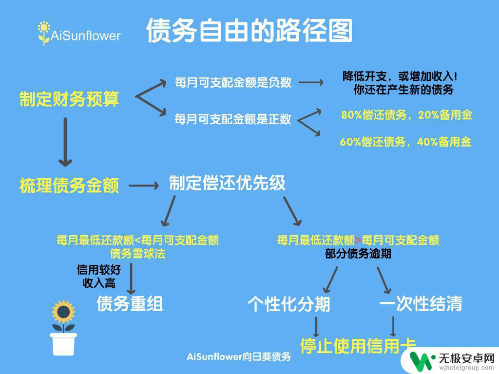 vivo手机怎么取消快捷支付 快捷支付如何取消