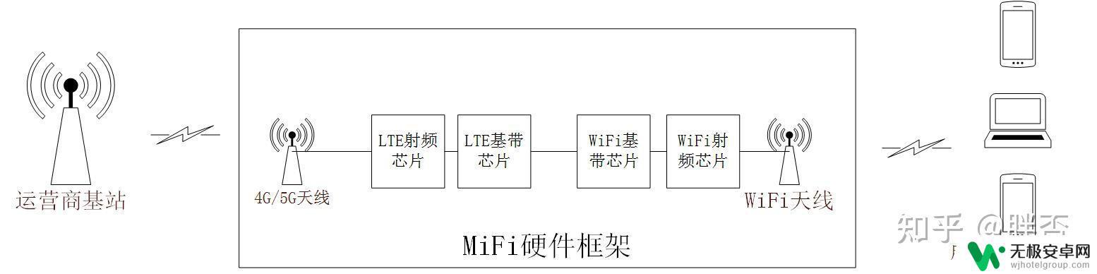 手机移动上网卡怎么用 随身WiFi选购需注意的事项和技巧