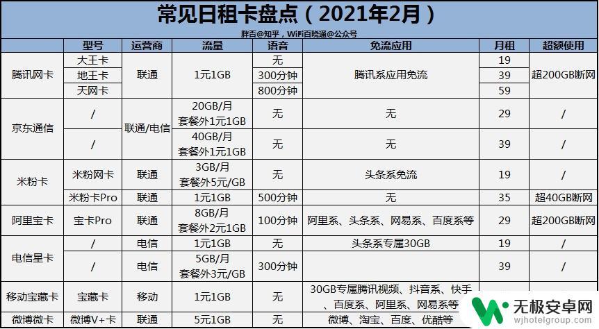 手机移动上网卡怎么用 随身WiFi选购需注意的事项和技巧