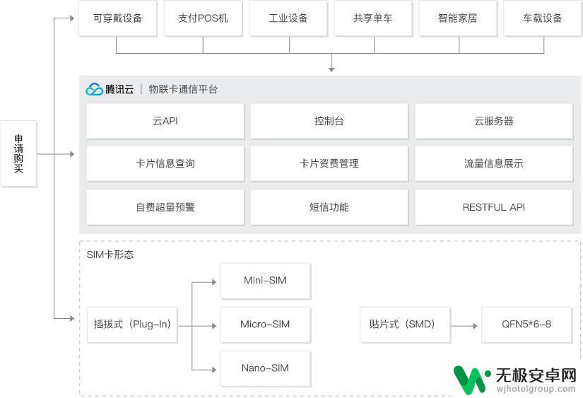 手机移动上网卡怎么用 随身WiFi选购需注意的事项和技巧