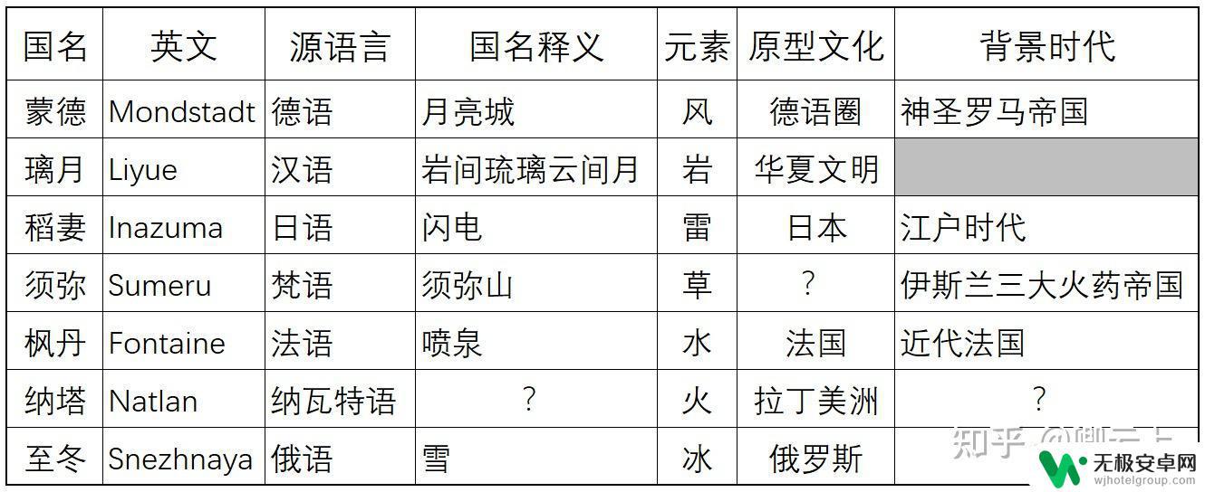 原神须弥文化原型是什么 须弥文化考察的波斯和印度二元原型是什么？