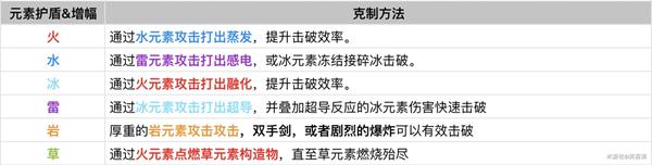 原神技能伤害取决于什么 怎样提高原神角色的输出伤害？