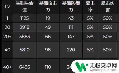 原神夜兰突破加成 原神夜兰突破后加什么属性最优秀？