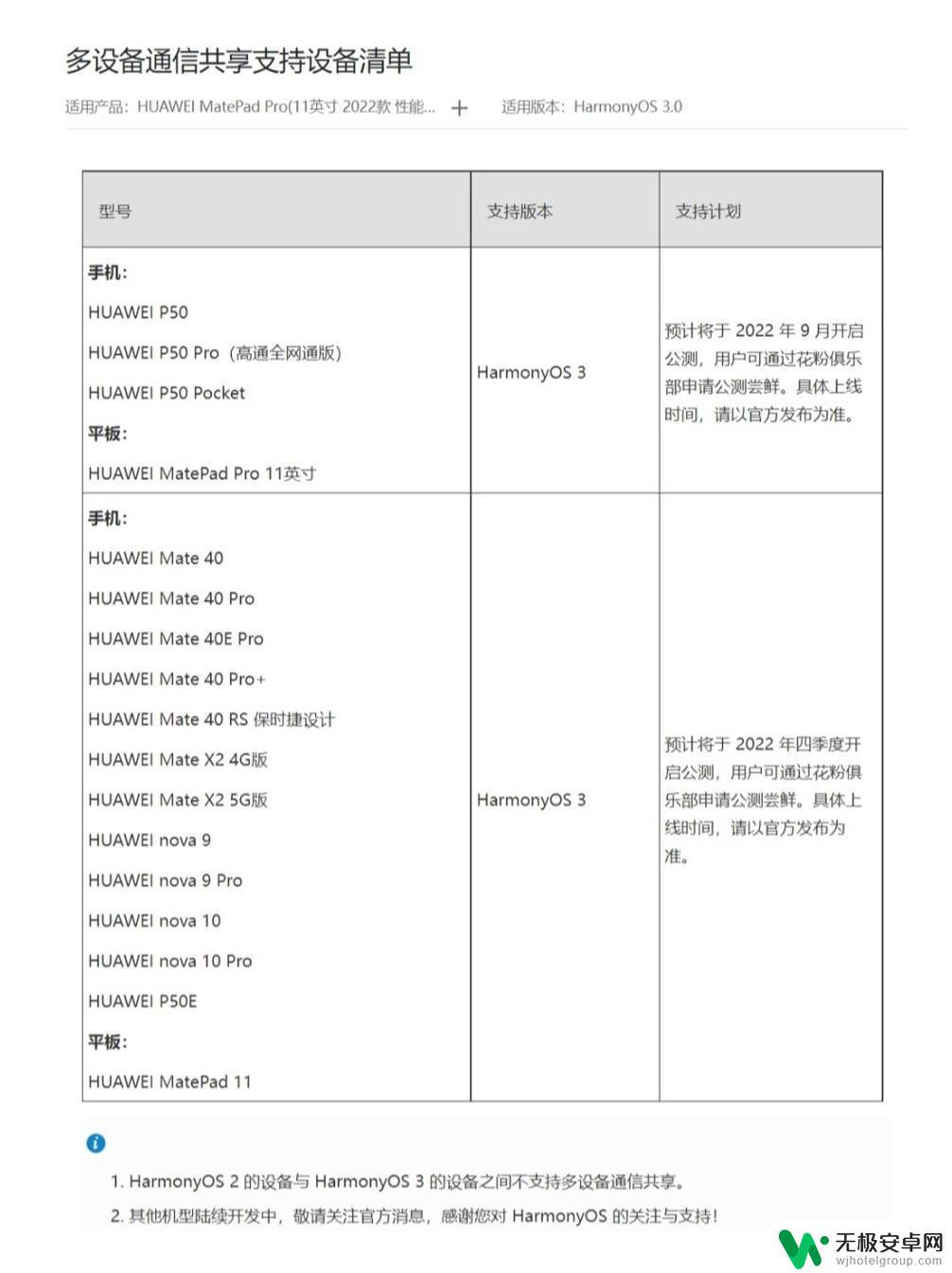 华为通信共享支持哪些手机 华为鸿蒙3多设备通信共享功能怎么用？