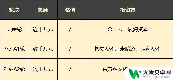 原神云游戏上市公司 云游戏公司估值增长速度