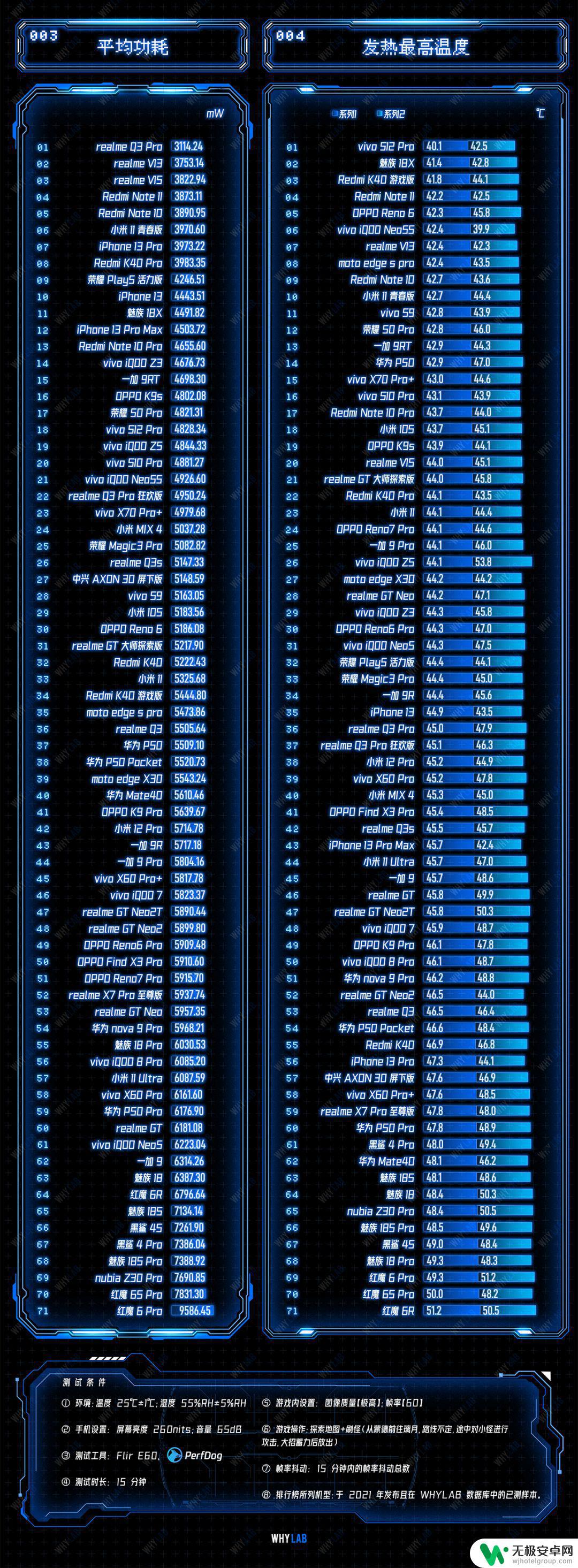 原神手机帧率排行 2021 年度手机原神-60Hz游戏性能排行榜哪些手机表现最优秀？