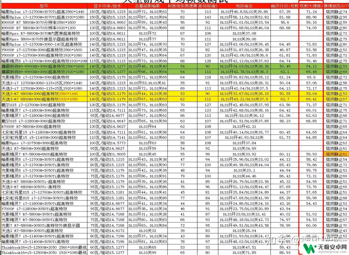 6800h能玩荒野大镖客吗 荒野大镖客2需要怎样的电脑配置才能流畅运行？