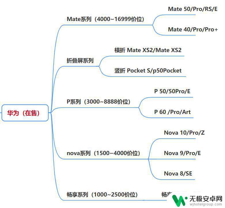 淘宝网手机买什么好 2023年4月值得购买的高性价比手机有哪些？