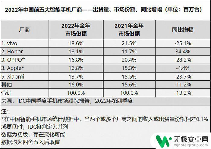 淘宝网手机买什么好 2023年4月值得购买的高性价比手机有哪些？