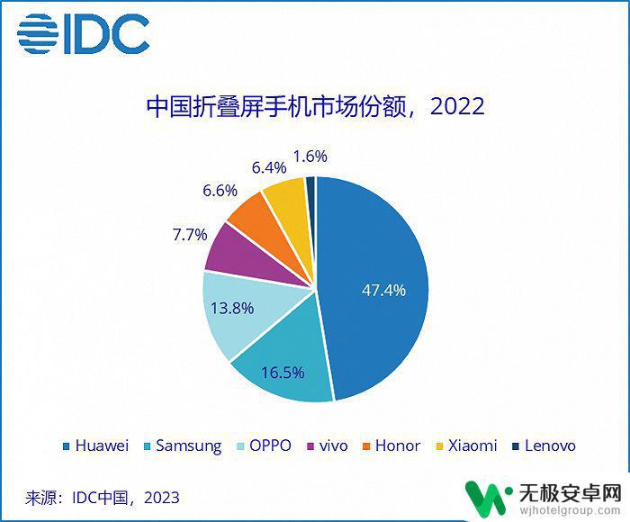 淘宝网手机买什么好 2023年4月值得购买的高性价比手机有哪些？