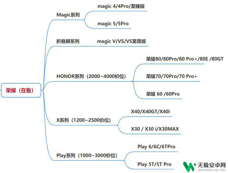 淘宝网手机买什么好 2023年4月值得购买的高性价比手机有哪些？