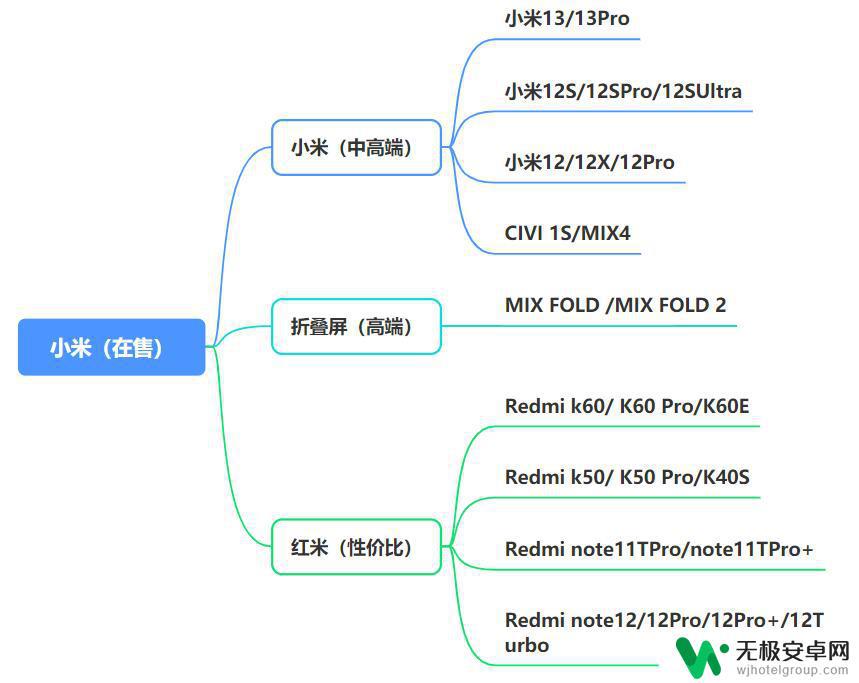 淘宝网手机买什么好 2023年4月值得购买的高性价比手机有哪些？