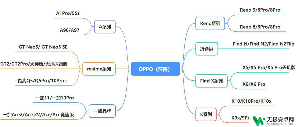 淘宝网手机买什么好 2023年4月值得购买的高性价比手机有哪些？