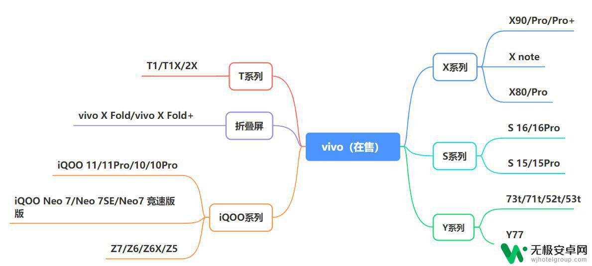 淘宝网手机买什么好 2023年4月值得购买的高性价比手机有哪些？