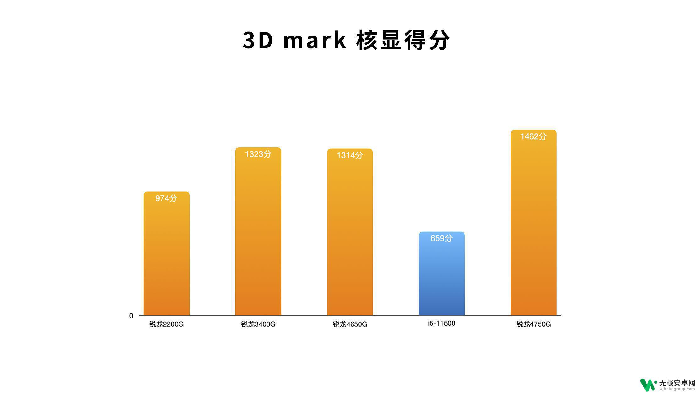 gta5频率对比 2021年5月最新显卡价格，影响游戏体验的显卡性能评测对比