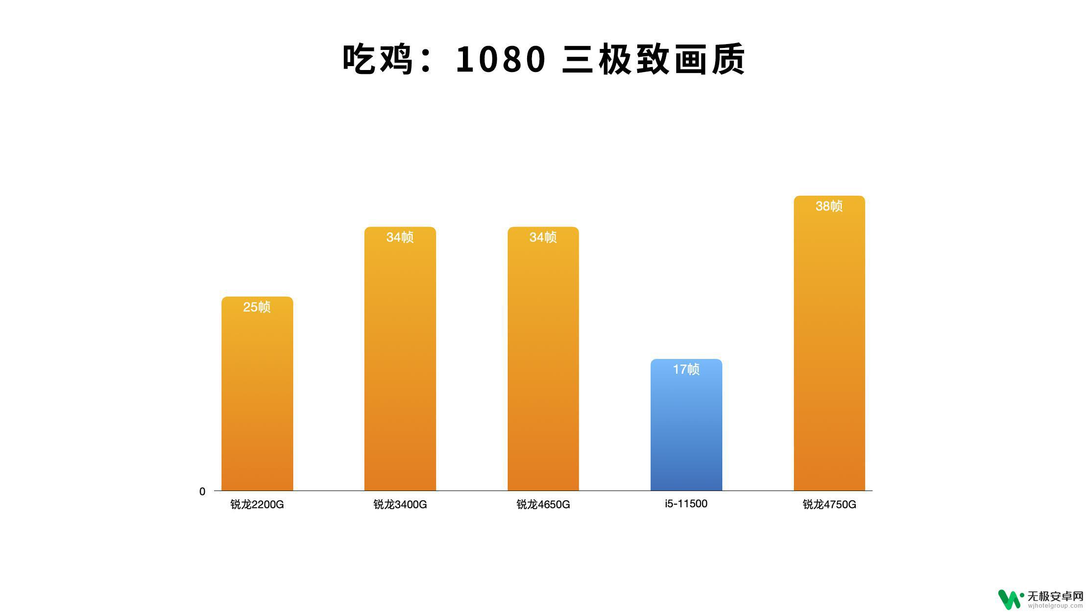 gta5频率对比 2021年5月最新显卡价格，影响游戏体验的显卡性能评测对比