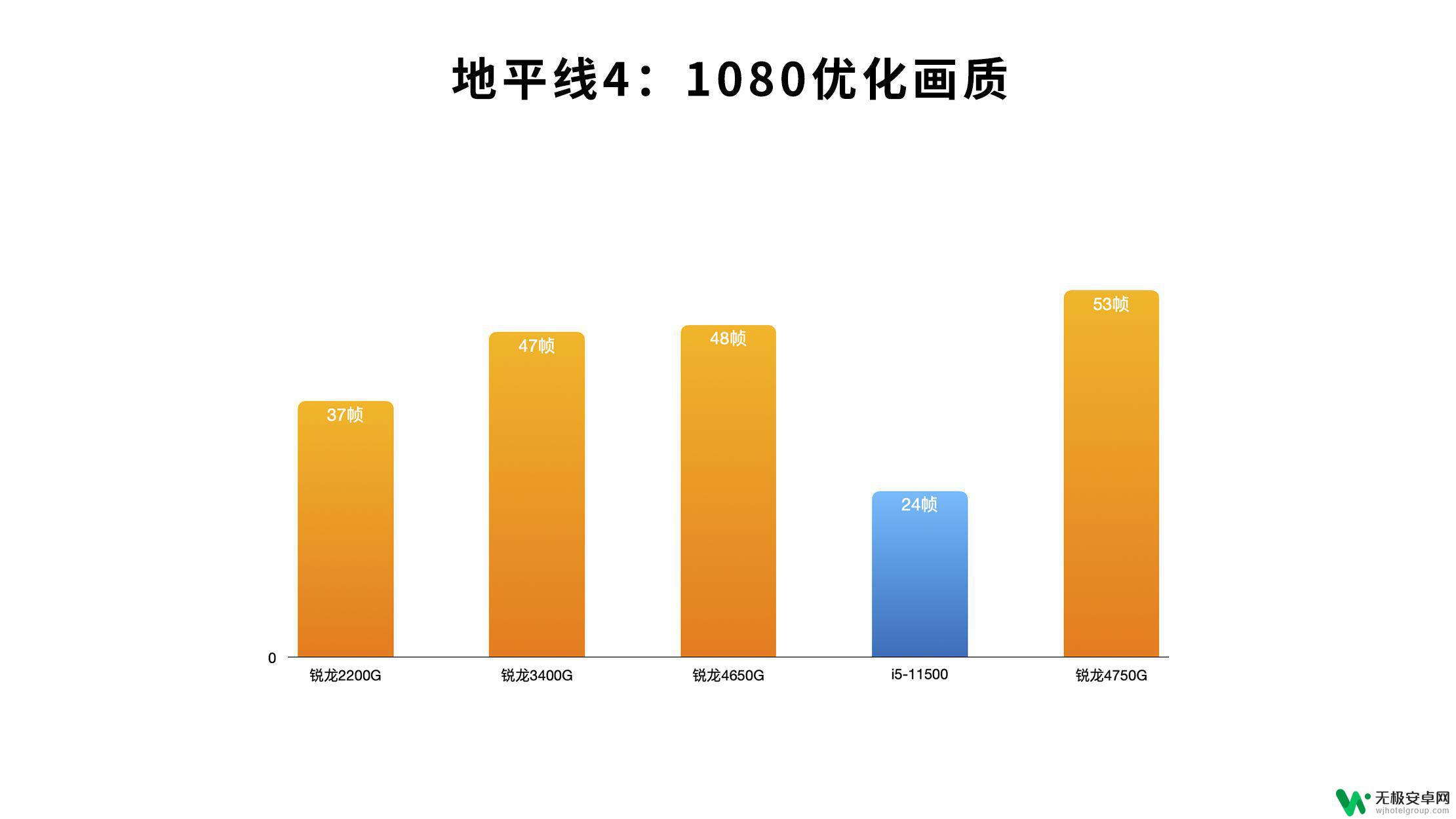 gta5频率对比 2021年5月最新显卡价格，影响游戏体验的显卡性能评测对比