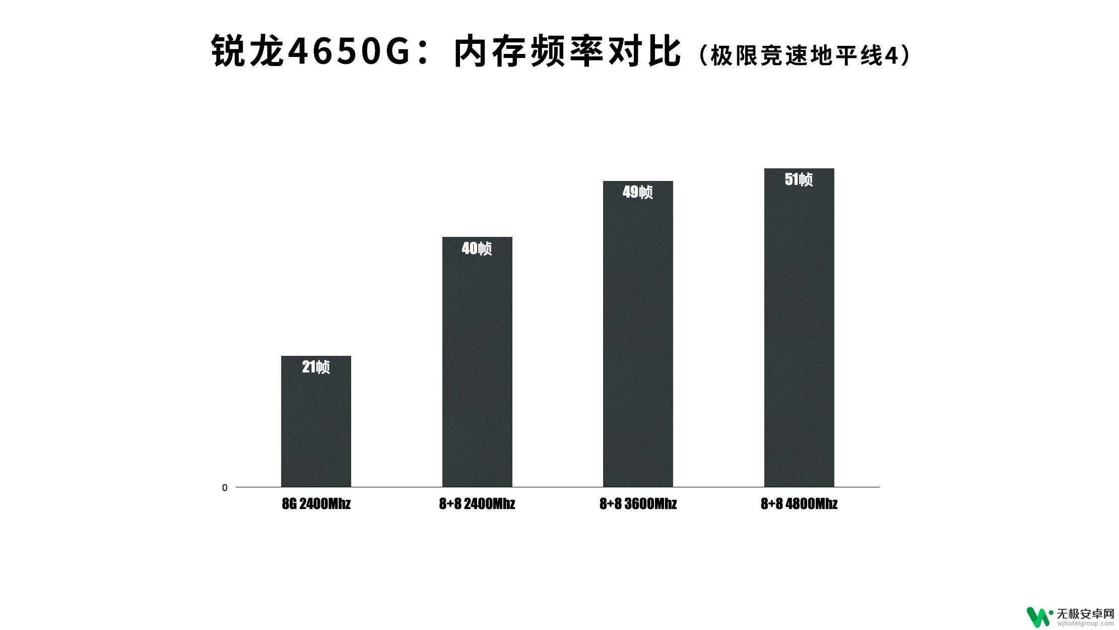 gta5频率对比 2021年5月最新显卡价格，影响游戏体验的显卡性能评测对比