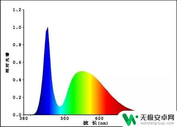 小台灯steam 如何选购适合学生用的护眼台灯