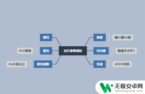 小台灯steam 如何选购适合学生用的护眼台灯