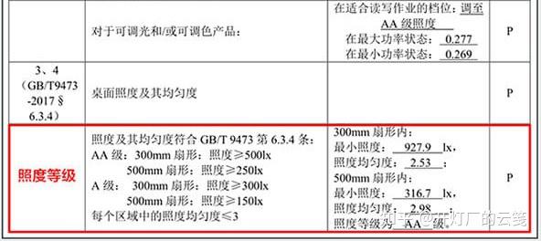 小台灯steam 如何选购适合学生用的护眼台灯