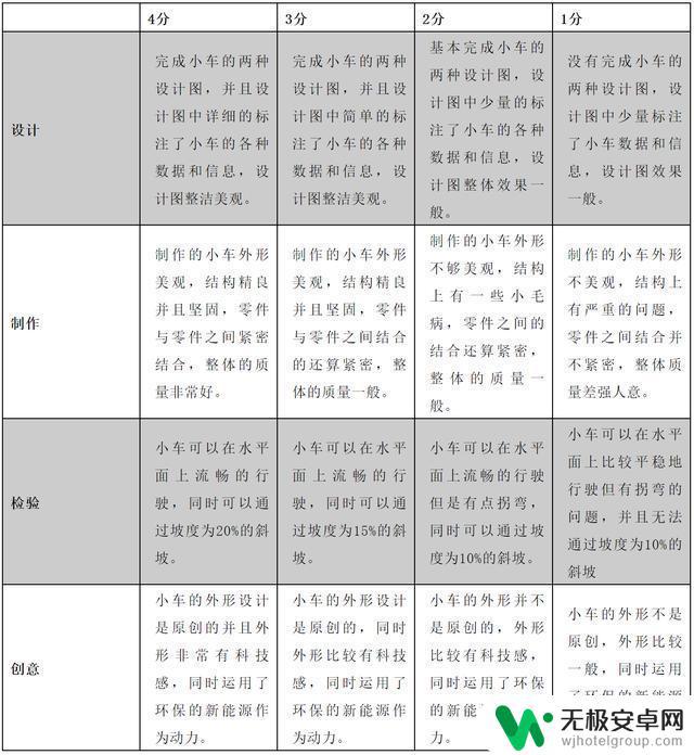 steam课程评价素材 STEAM教育评价方法有哪些？