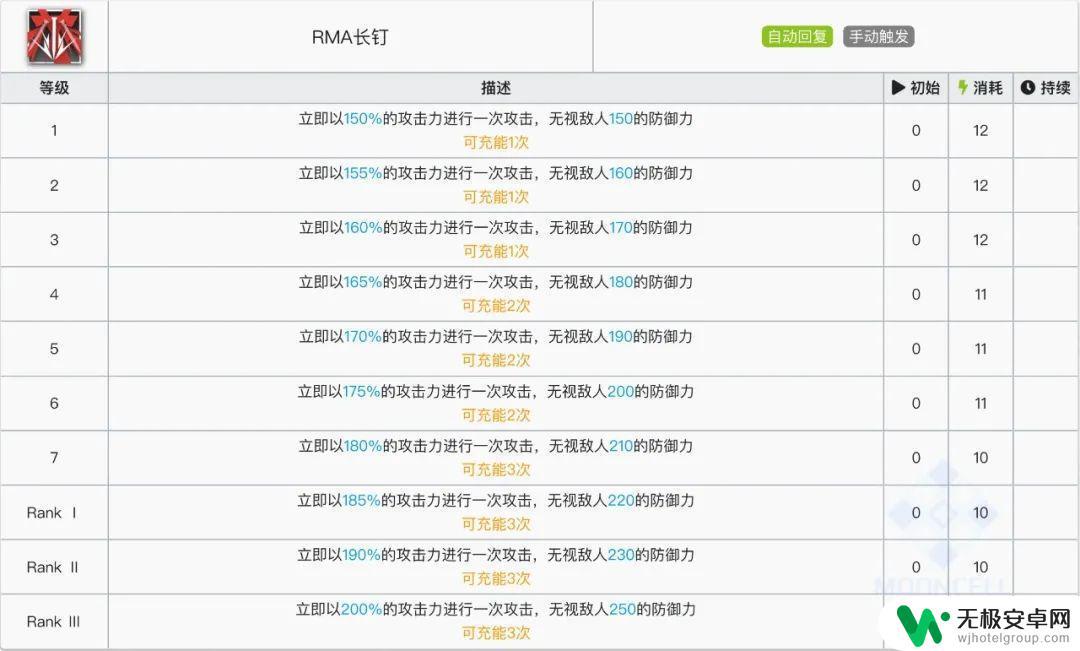 明日方舟松果和陨星 明日方舟四星狙击松果怎么使用？