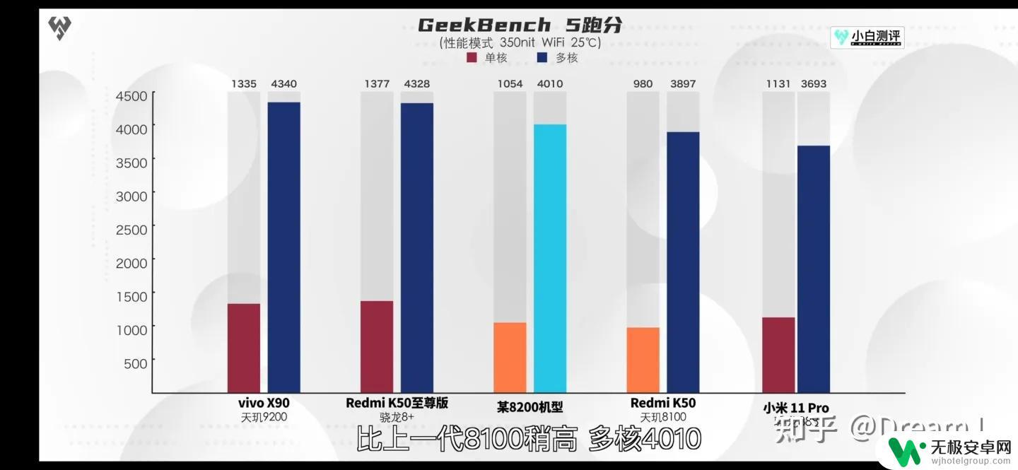 天玑8200能玩原神吗 天玑8200性能对比天玑8100有哪些优势？