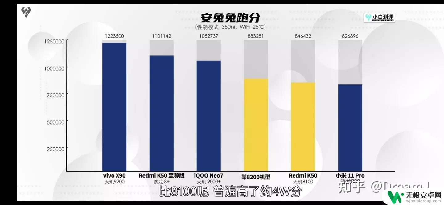 天玑8200能玩原神吗 天玑8200性能对比天玑8100有哪些优势？